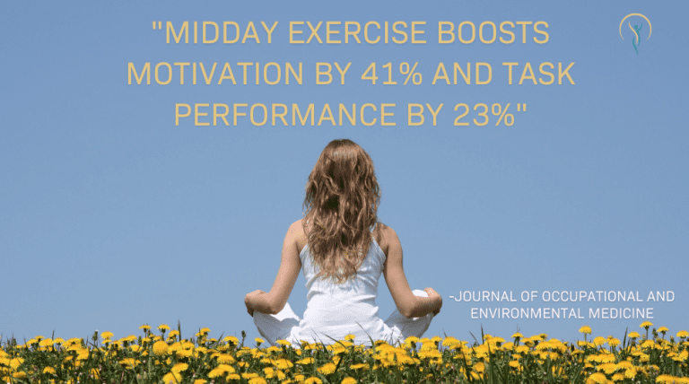 Midday Exercise Boosts Motivation by 41% and Performance by 23%